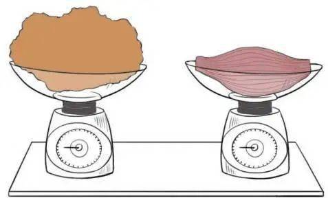 脂秤是怎么测出体脂的?是智商税吗?PG电子麻将胡了2模拟器【日常】体(图2) 脂秤是怎么测出体脂的?是智商税吗?PG电子麻将胡了2模拟器【日常】体(图2)